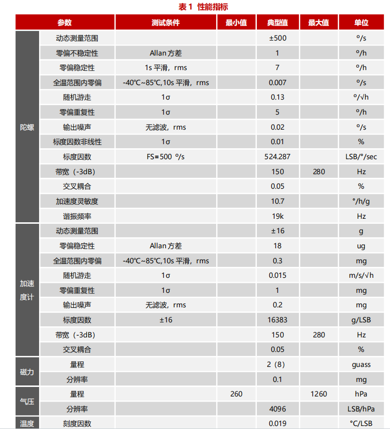 16488D 慣性測量單元.png